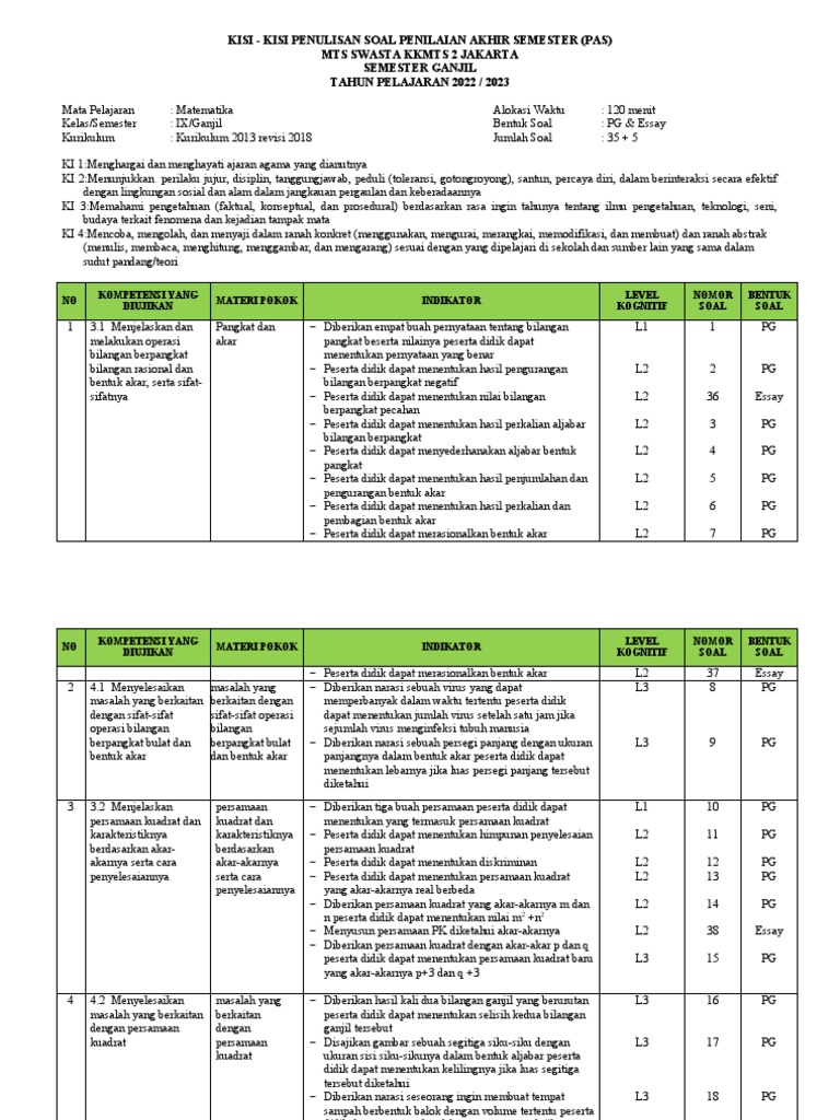 Kisi kisi pas matematika kelas 9 2022 2023 pdf