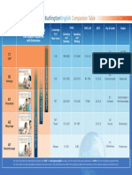 BE Comparisons Chart CEFR_Anglia_A4 (1)