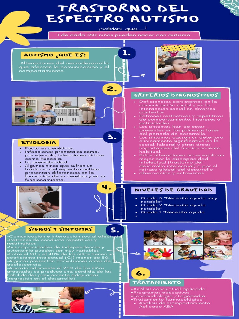 Infografia Sobre TEA | PDF | Discapacidad intelectual | Espectro autista