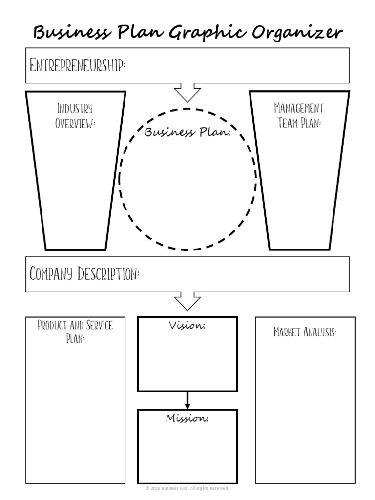 Business Plan Graphic Organizer Entrepreneurship PDF Marketing Business