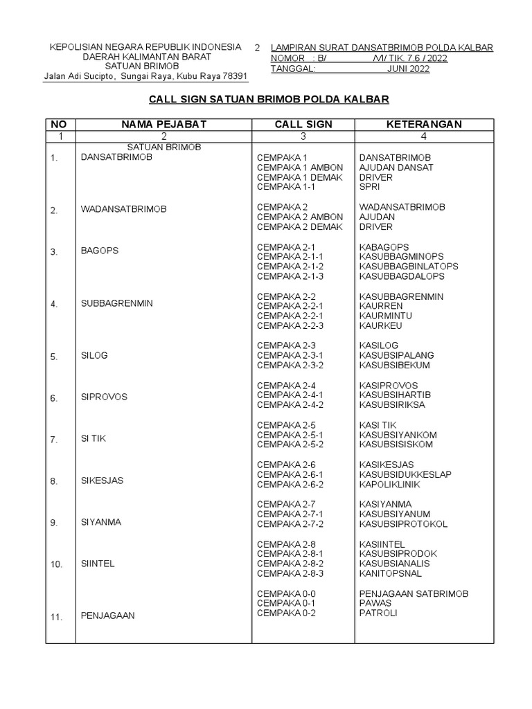 Call Sign Cempaka Terbaru 1 | PDF