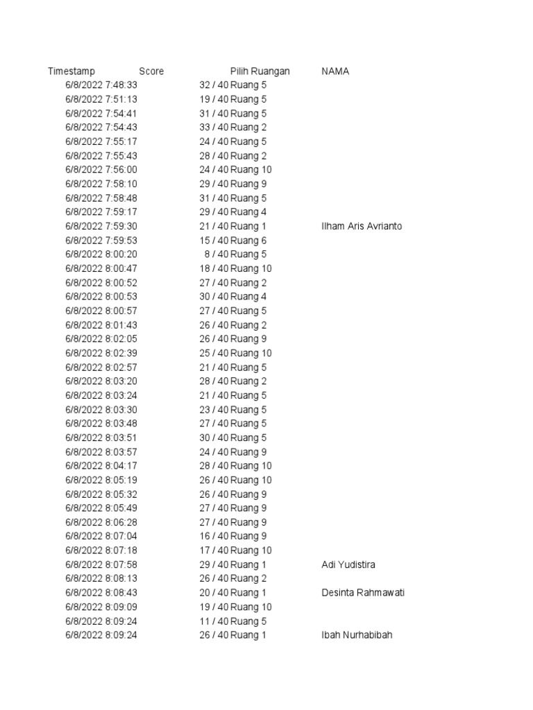 Record of Daily Test Scores from Multiple Rooms and Students PDF