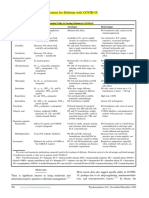 Medication Potential Use in COVID19 Delirium