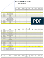 Laporan Aktivitas Kerja Pegawai: Bulan Mei Tahun 2021