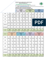 PuskESMAS Dungaliyo Customer Satisfaction Survey April-September 2018