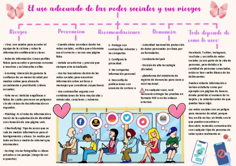 Los Peligros de Las Redes Sociales (Mapa Conceptual) | PDF | Acoso ...