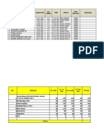 Daftar Nama Mcu Pt. Panca Eka Group