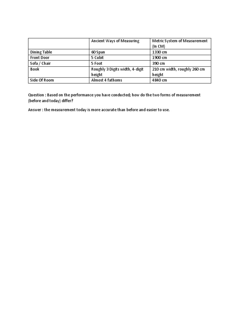 Measurement Results | PDF
