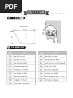 英文的簡寫字和縮寫字2 | PDF