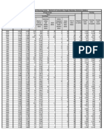 SMD Census 2010 Population and Housing Units