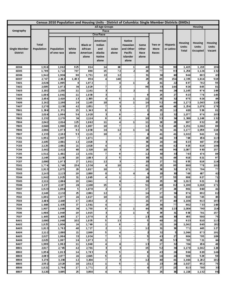 DC 2010 Census: Population by SMDs | PDF | Race And Ethnicity In The ...