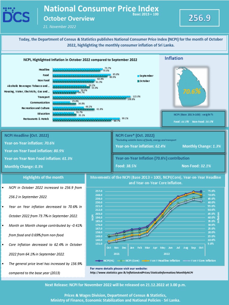 October 2022 NCPI Inflation Report | PDF