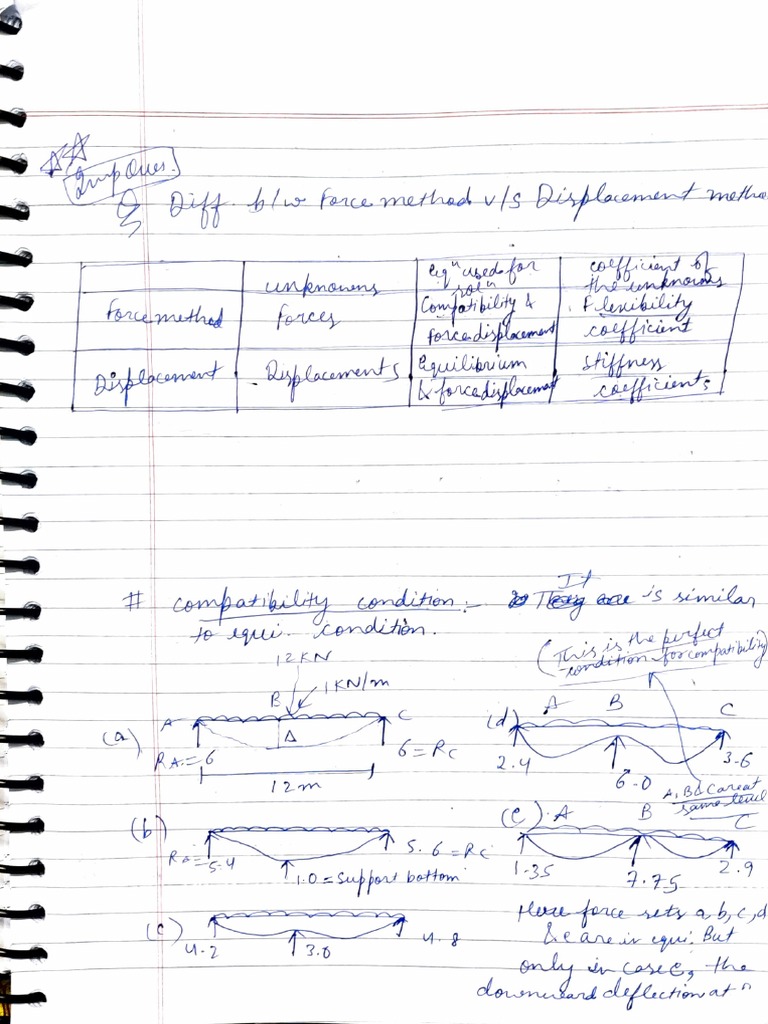 Structure Notes 1 | PDF