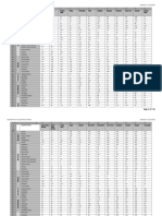 TADA Distance Upozilla Matrix Bangladesh