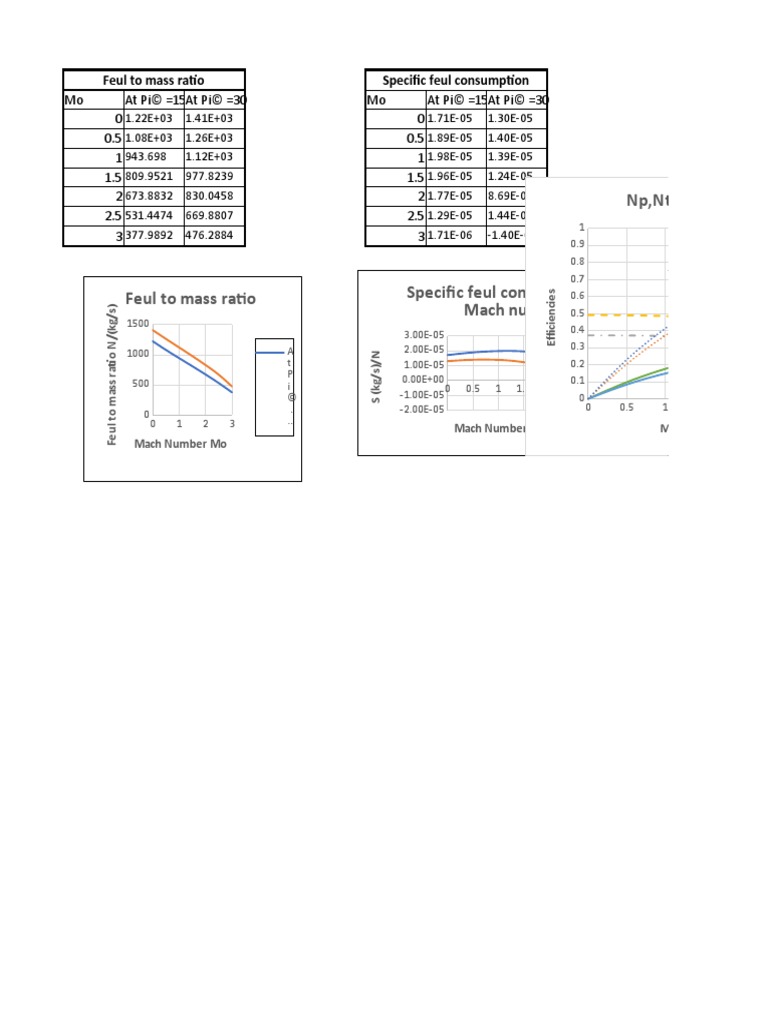 Excel Sheets PDF