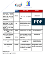 Ambulatorios Dcps y Plan de Accion