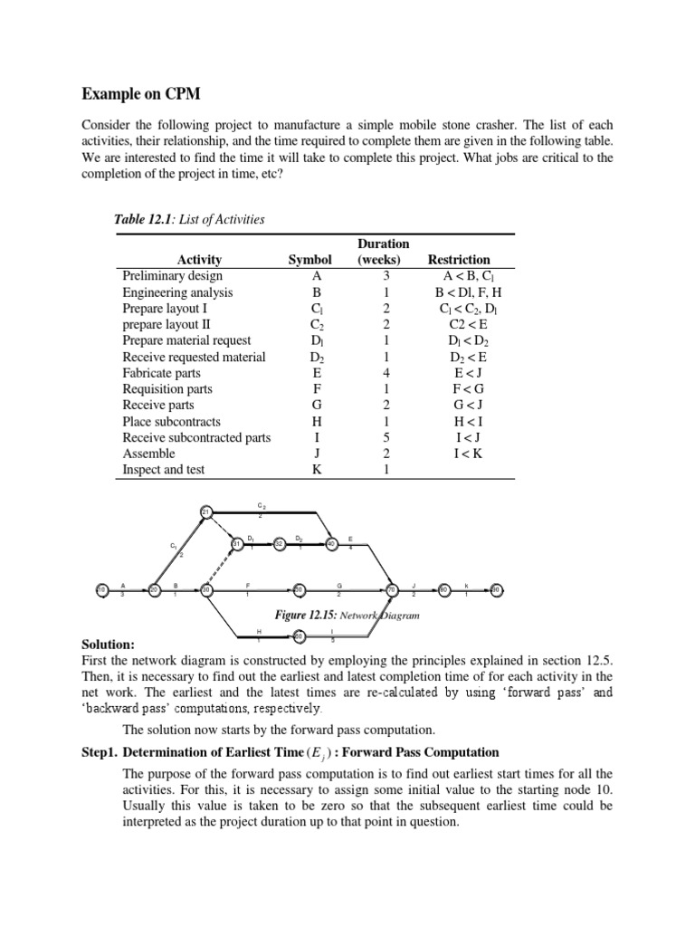 CPM and PERT Example in Construction | PDF | Teaching Methods ...