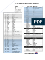 Lista de Verbos Irregulares y Sus Significados