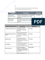 Processes in Speech Writing Group Alpha