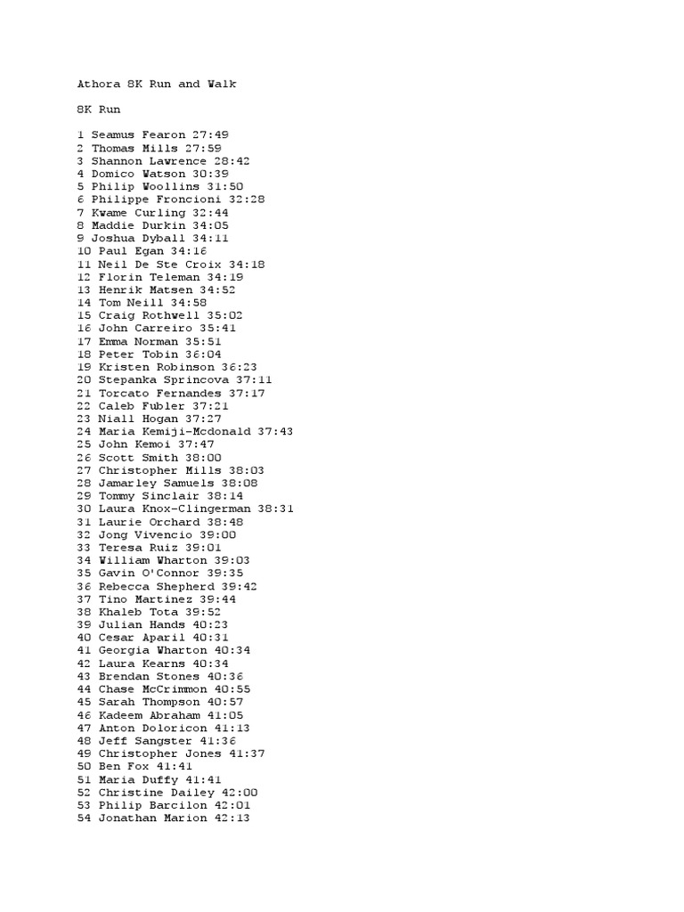 2022 Athora 8K Road Race Results | PDF