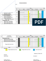 Program Semester