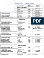 Organization Chart of DHN Div