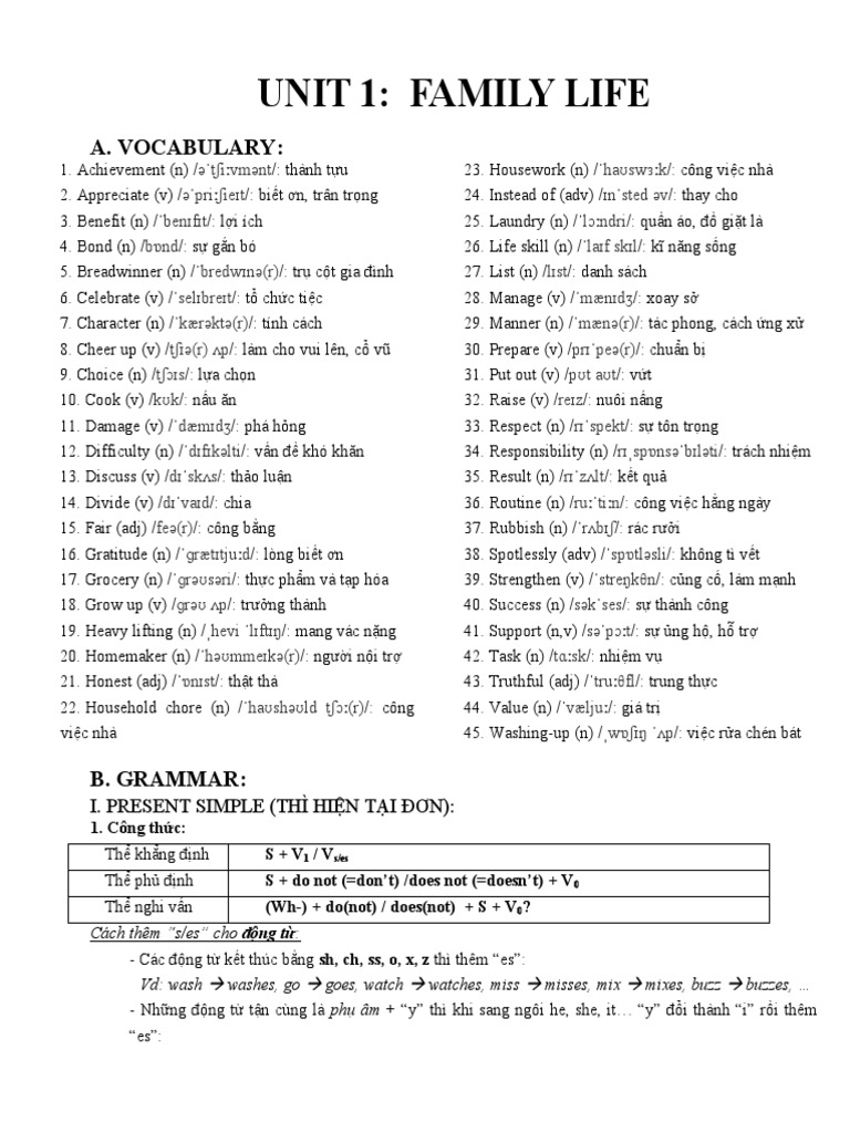 unit-1-hs-x-pdf