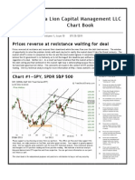 ETF Technical Analysis and Forex Technical Analysis Chart Book for July 25 2011