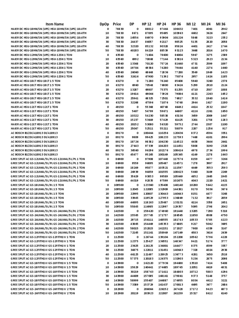 coco  General Prices Updated June 13 TH 2022 | PDF