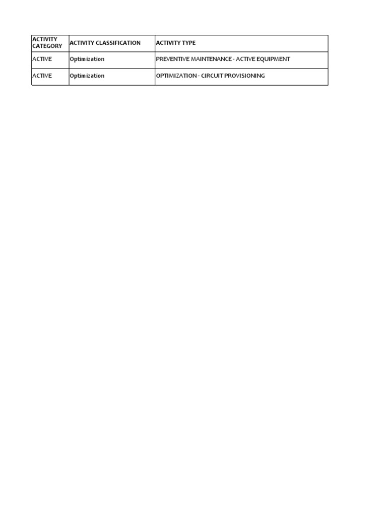 Telecom Maintenance Overview | PDF