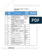 Copy of 1.4.2 Pengurusan Perolehan