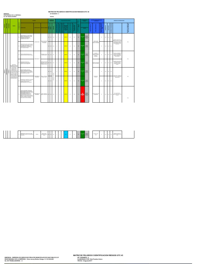 Matriz de Riesgos GTC 45 en Bodegas | PDF | Estrés (biología) | Medicina