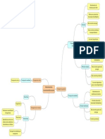 Mapa Mental de Conceitos Biologia