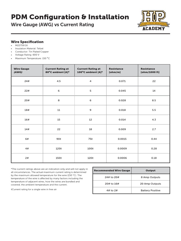 WireGauge CurrentRating - Reference Sheet | PDF