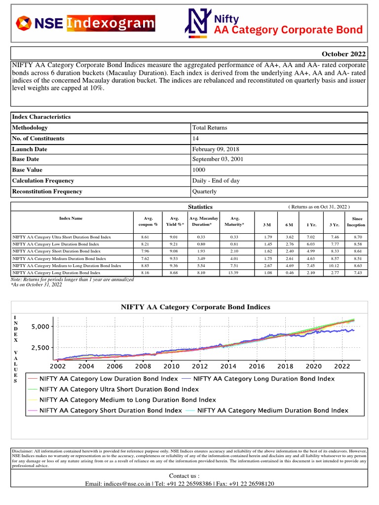 Factsheet NIFTY AA Category Corporate Bond Indices PDF Bond