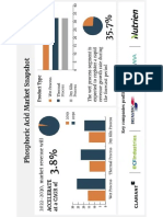 phosphoric-acid-market-synopsis