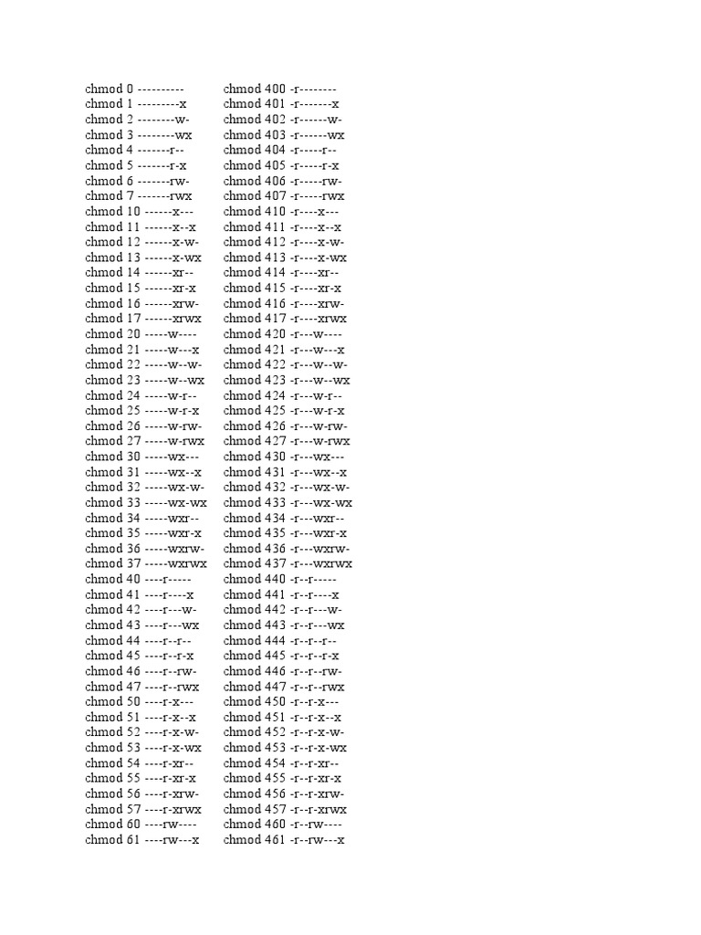 Chmod 0 pdf