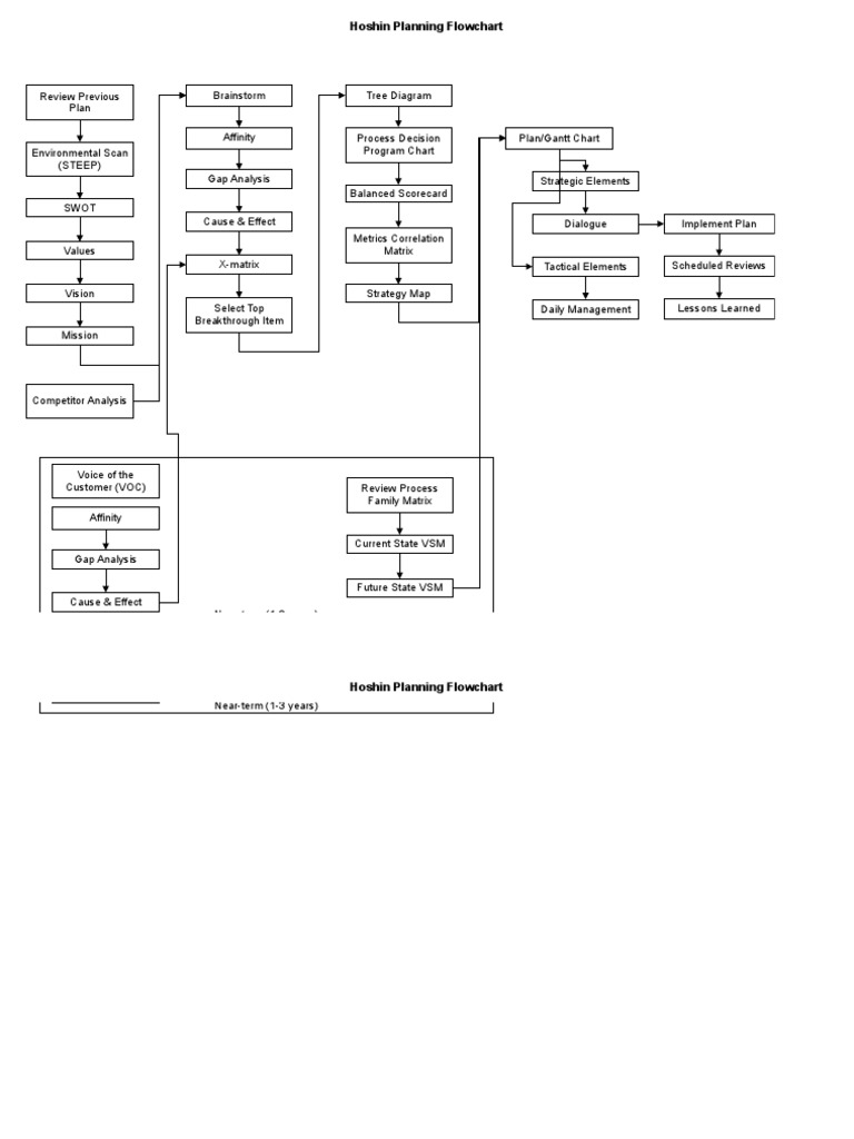 Blank Hoshin Planning Workbook BSC PDF Performance Indicator Business