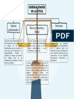 Mapa Conceptual