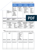 Week 2 Timetable Nov 28th 2022