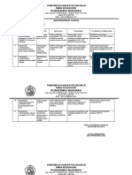 4.1.2.2 B. Analisa Dan Identifikasi Kebutuhan Program