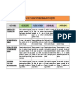 Rúbrica para Evaluar El Cuaderno de Equipo