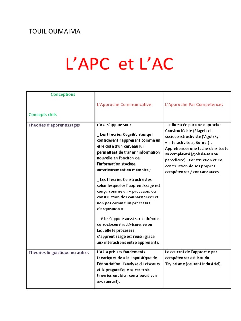 L'APC : Approche et Principes Pédagogiques | PDF | Apprentissage ...