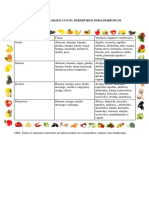 Alimentação, FVL Estções Do Ano 2020