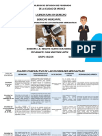 Cuadro Comparativo de Las Sociedades Mercantiles