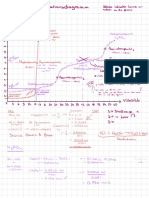 Titrationsdiagramm