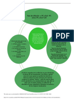 Mapa Conceptual Sobre El C Lculo Del Ndice de Precios Al Consumidor