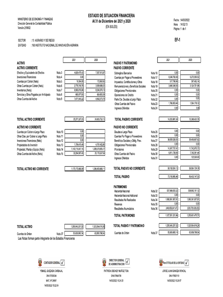 Estado de Situación Financiera Ejemplo | PDF