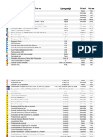 Listado de Cursos (Programación)