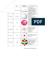 NUCLEO ATOMICO